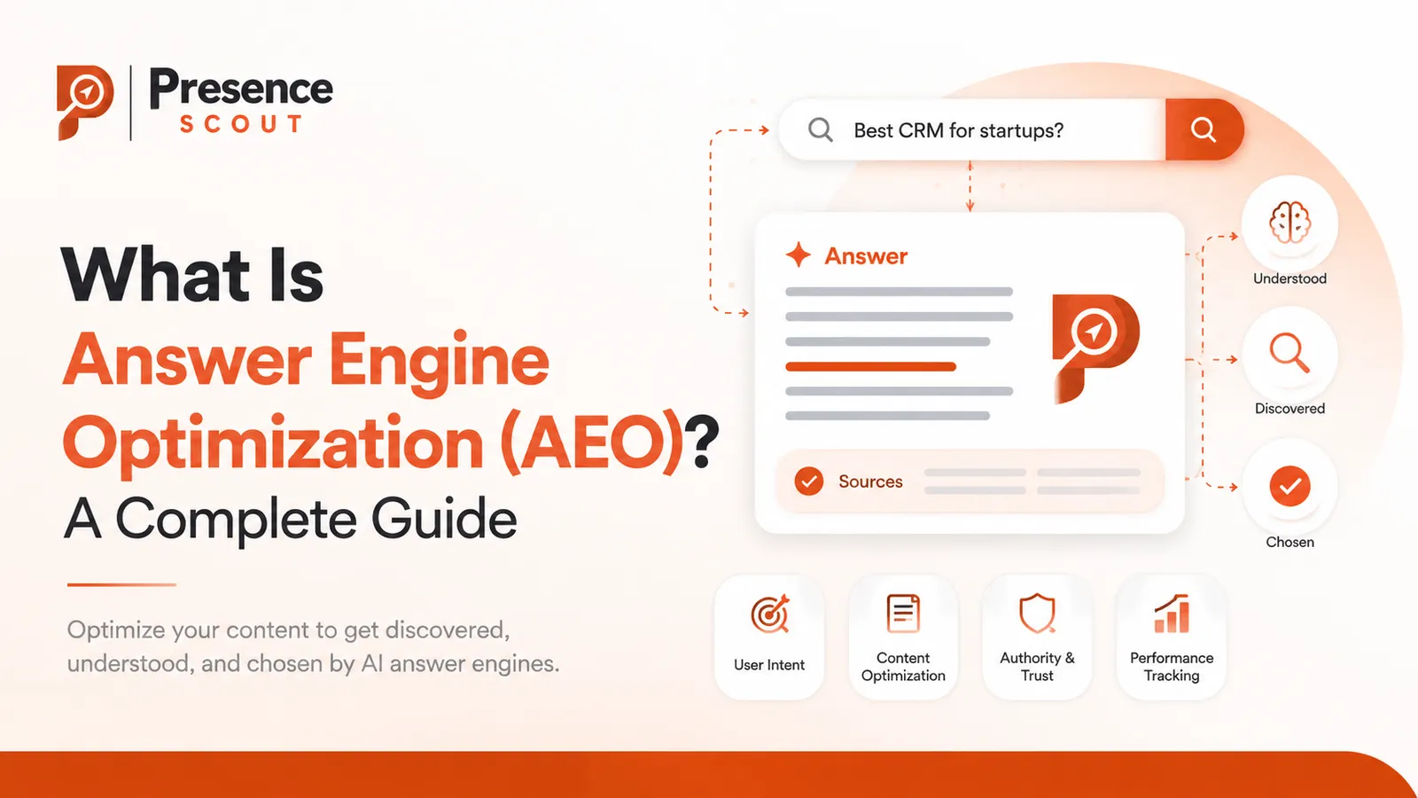 answer engine optimization definition