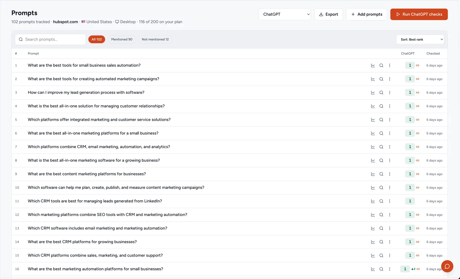 Presence Scout prompts table showing HubSpot's position 1 and cited sources across 102 ChatGPT prompts