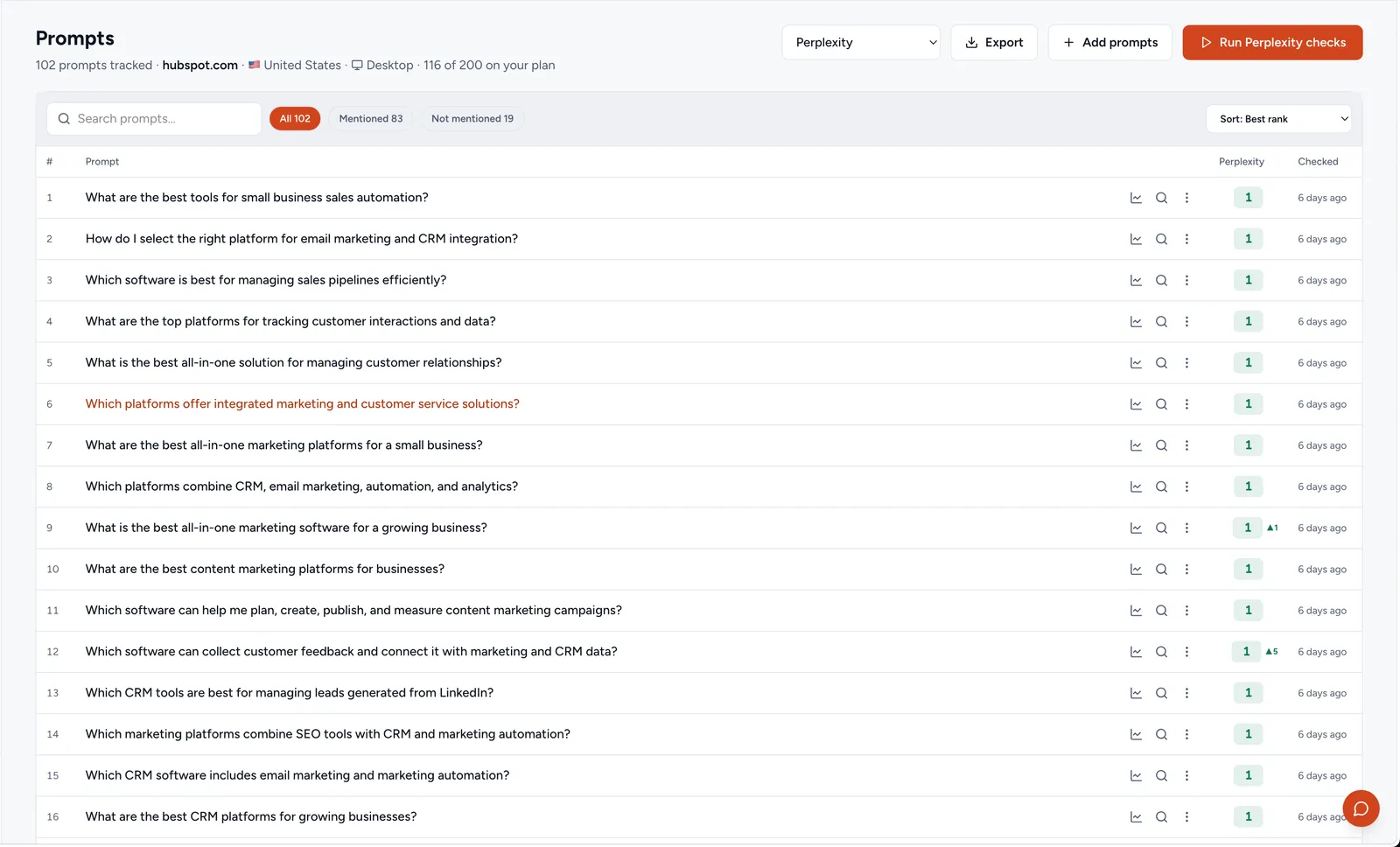 prompts table filtered to Perplexity with HubSpot position for each prompt