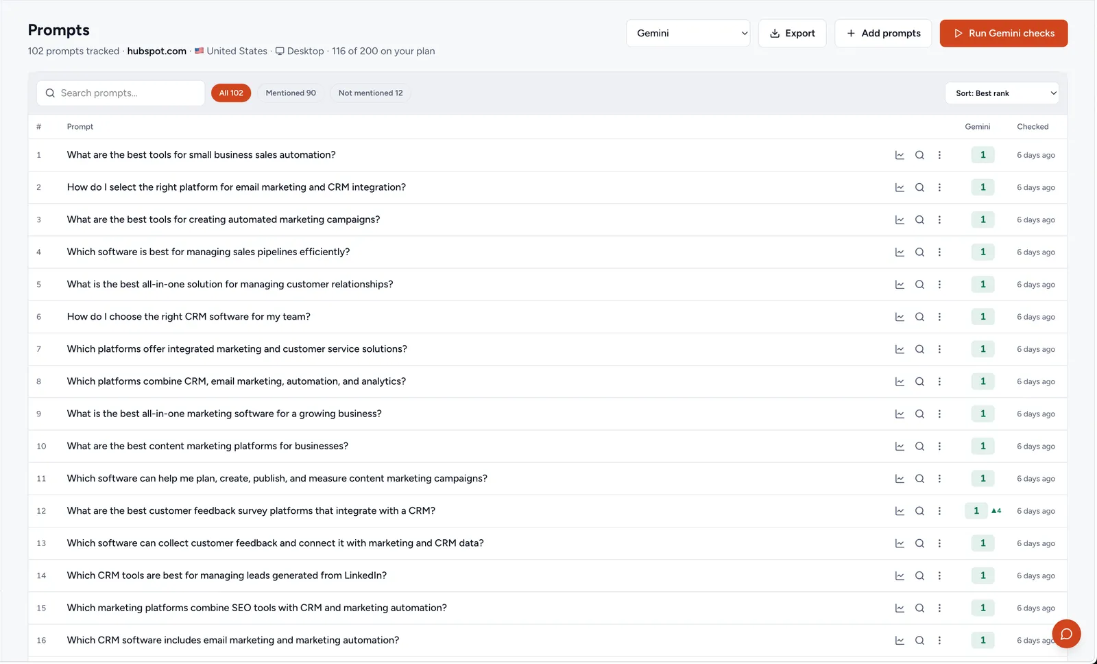 Hubspot ranking in Gemini for prompts