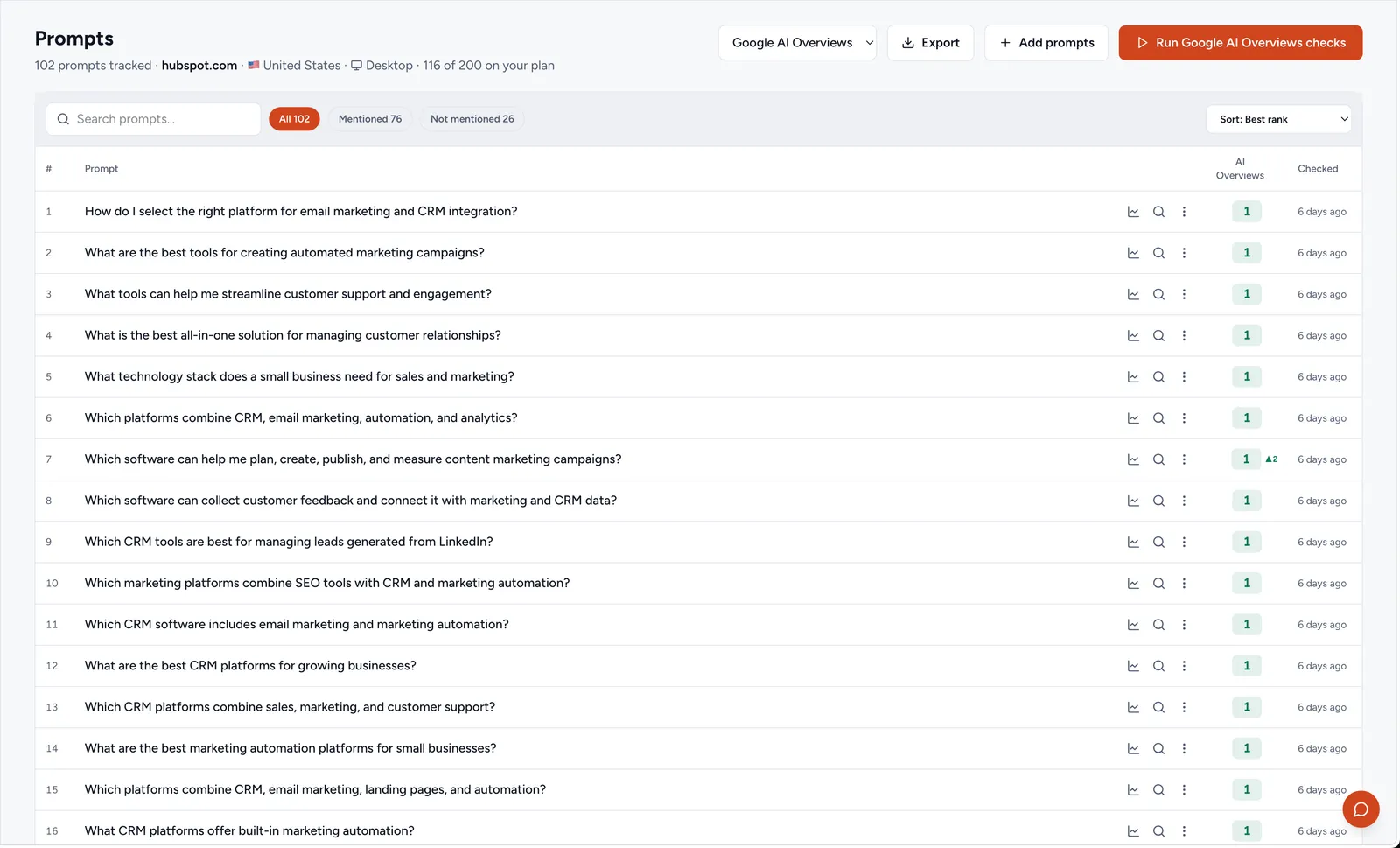 Google AI Overviews Visibility Checker for prompts
