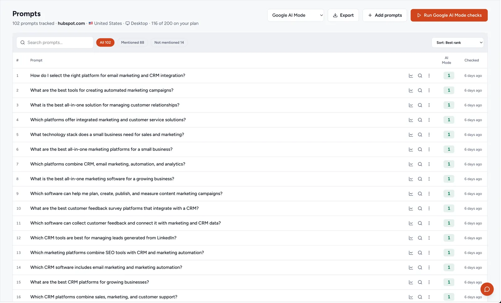 Google AI Mode Prompts Visibility Checker
