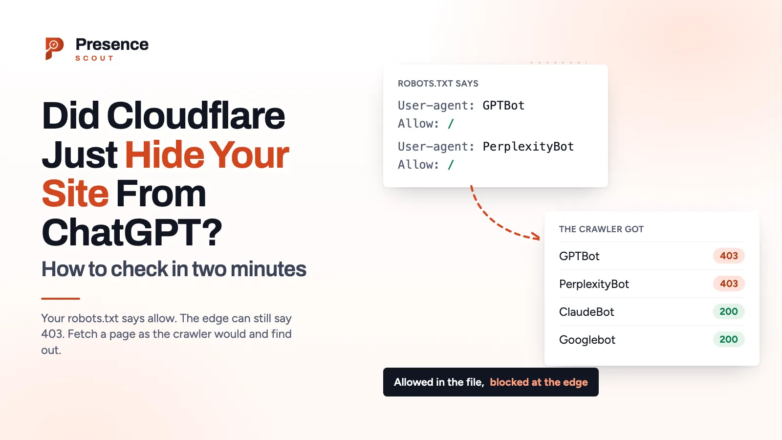 Cloudflare chatgpt check