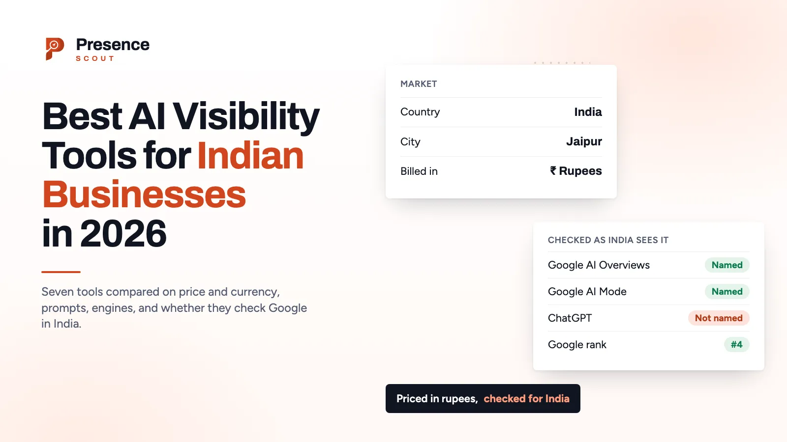 A market card set to India, Jaipur and rupee billing beside AI answer results checked as India sees them