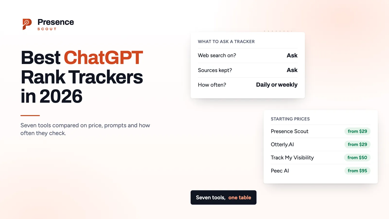 Three questions to ask a ChatGPT tracker, web search, sources and check frequency, beside four trackers and their starting prices