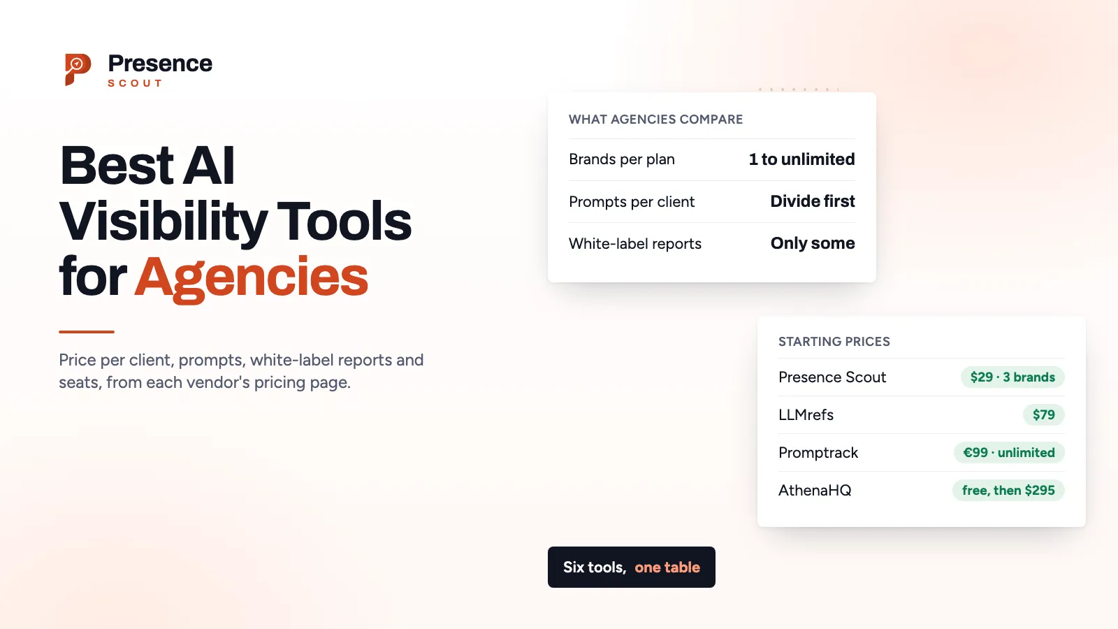 Six AI visibility tools for agencies with their starting prices and how many client brands each plan covers