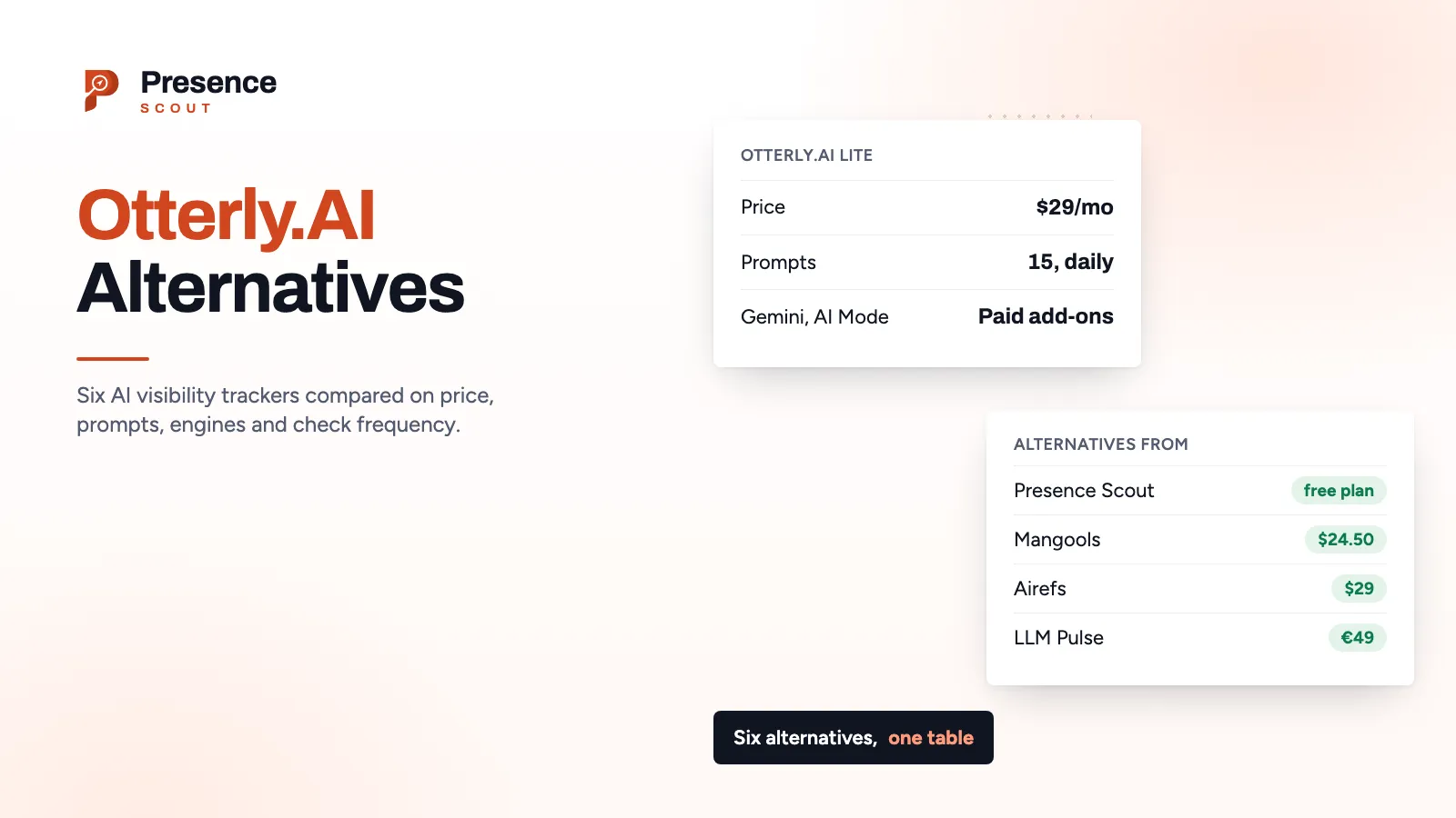 Otterly.AI beside six alternative AI visibility trackers with their starting prices, from free plans to $100 a month